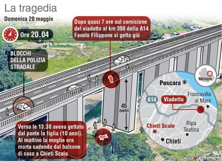 Nell'infografica realizzata da Centimetri la tragedia sul viadotto di Francavilla al Mare © ANSA