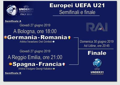 Europei UEFA U21, le semifinali © ANSA