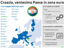 La Croazia adotterà l’euro dal primo gennaio 2023 (ANSA)