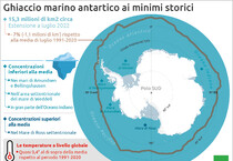 Il ghiaccio antartico ai minimi storici (ANSA)