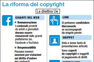INFOGRAFICA - La riforma del copyright Ue (ANSA)