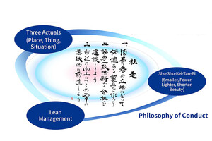Nuova strategia Suzuki basata su principi Sho-Sho-Kei-Tan-Bi (ANSA)