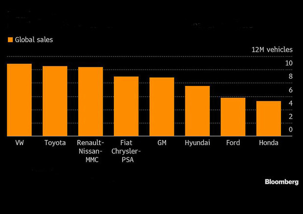 Fca-Psa, quarto gruppo mondo con 8,9 mln veicoli © Bloomberg