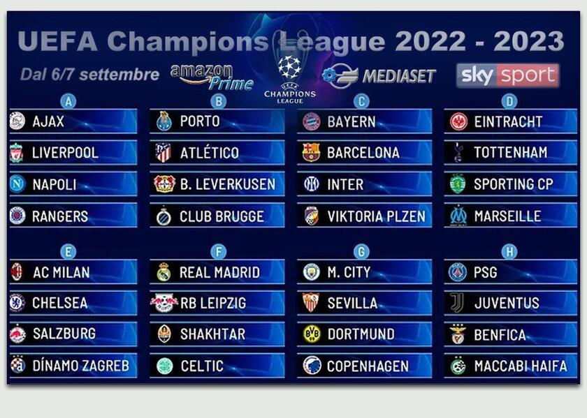 Sorteggio gironi UEFA Champions League 2023 - RIPRODUZIONE RISERVATA