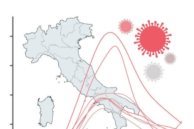 I diversi colori delle curve rappresentano le due epidemie di Covid-19 in Italia durante la prima ondata della pandemia (fonte: Scuola Superiore Sant 'Anna) - RIPRODUZIONE RISERVATA